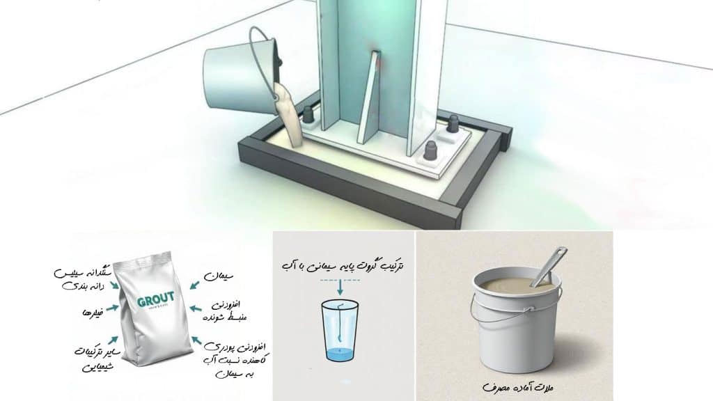 گروت چیست