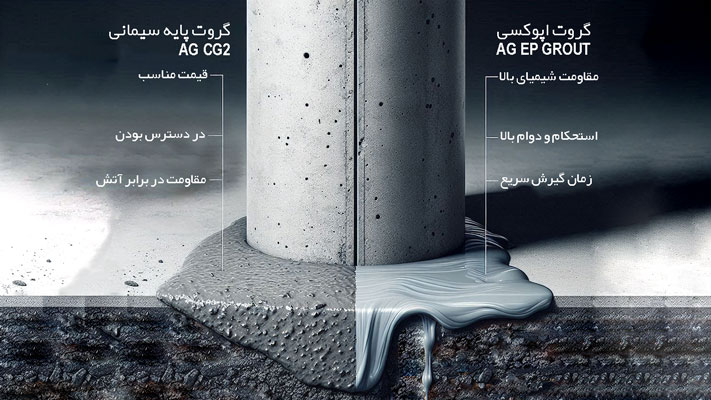 تفاوت گروت سیمانی g2 و گروت اپوکسی g3